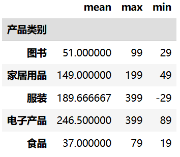 单列多指标聚合