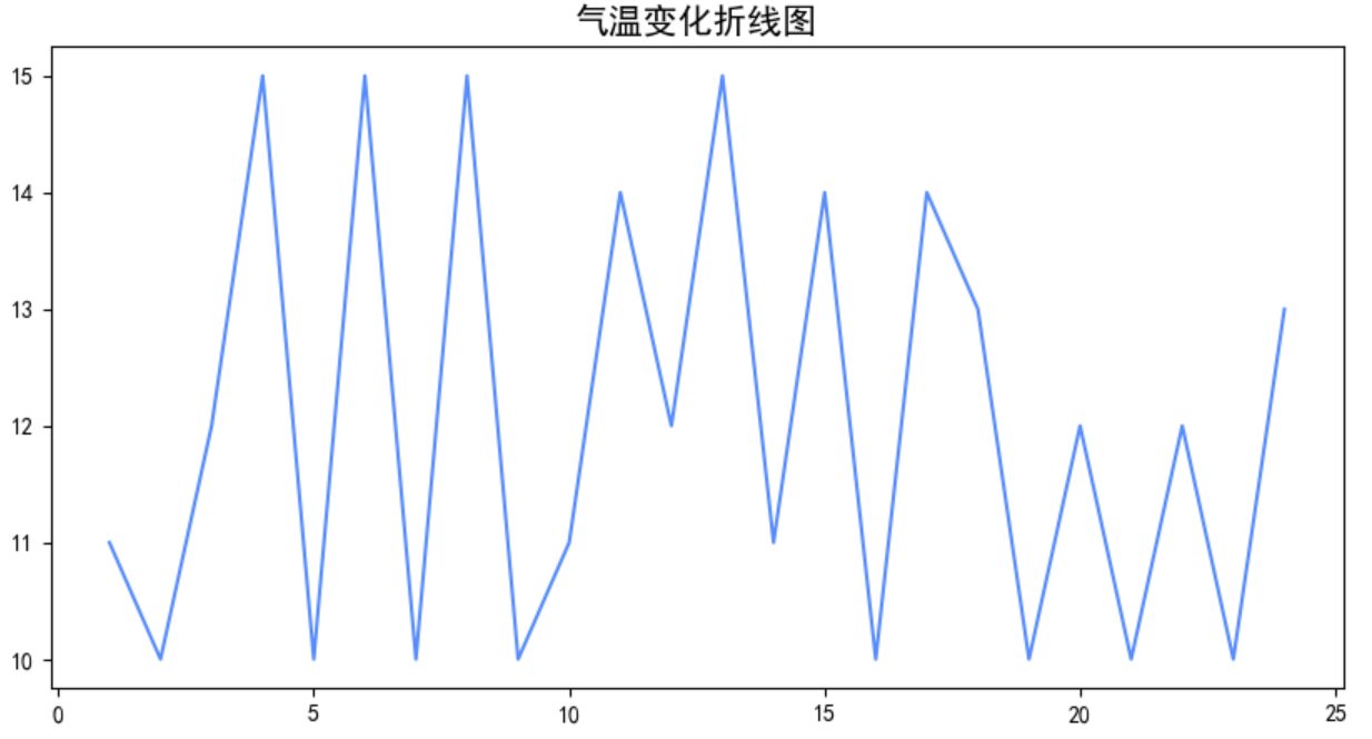 设置图表标题