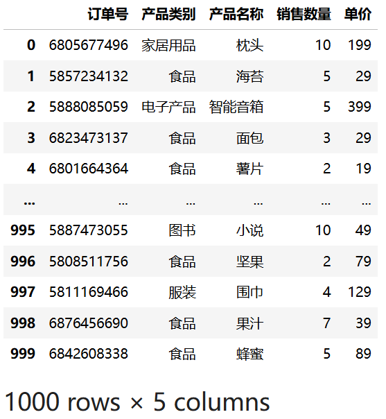 指定读取列
